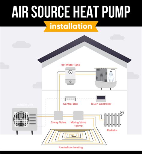 Heat pump installation. Things To Know About Heat pump installation. 